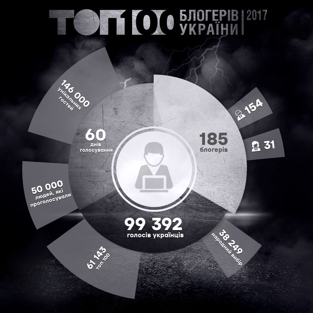 Топ100
