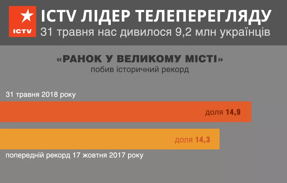 Record_ICTV_ranok_facty копия 2