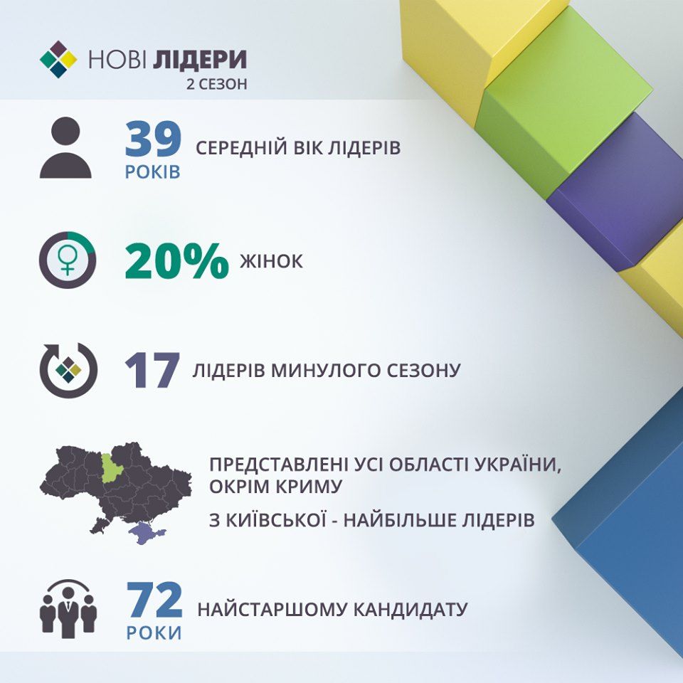 Novy Lidery_statystyka
