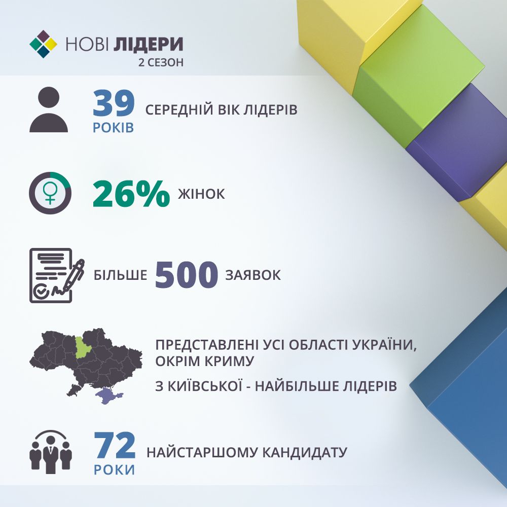 Novy Lidery_new_statystyka
