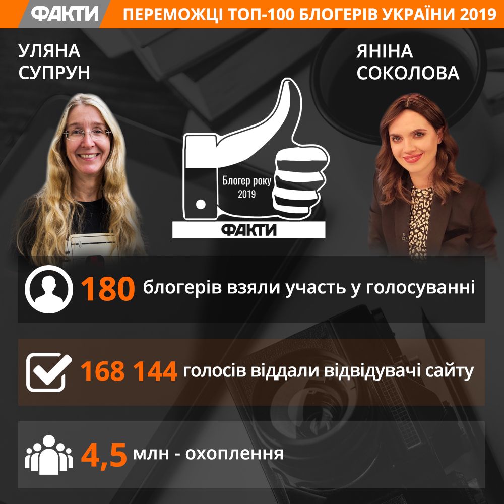 2019-топ100 (3)