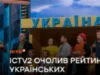 ICTV2 очолив рейтинг українських телеканалів у премʼєрний день осені: «Дизель Шоу» у ТОП програм дня