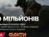 Понад 100 мільйонів для військових з початку року: Факти ICTV та Вікна-новини зібрали рекордну суму в ефірі марафону “Єдині новини”
