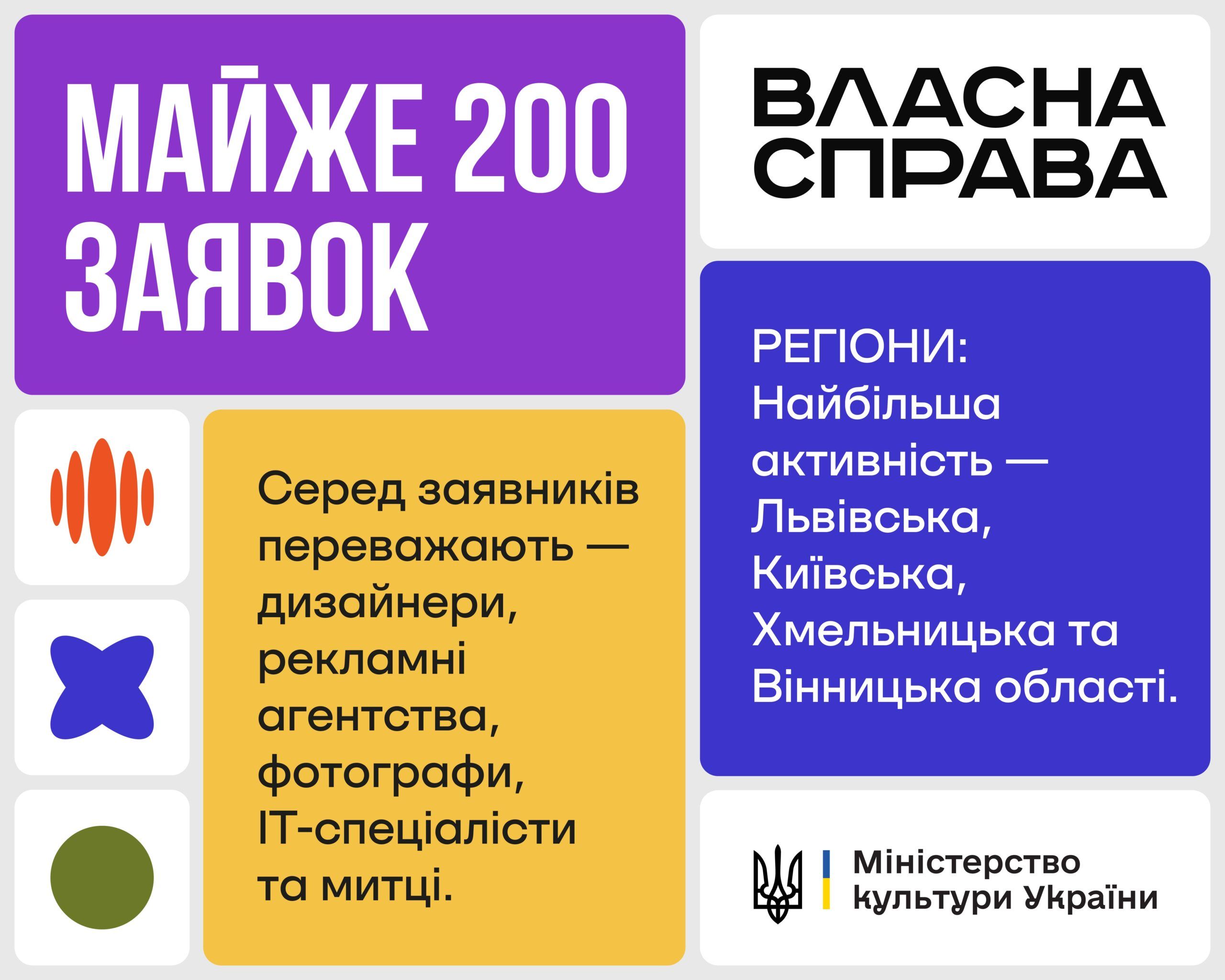 Тетяна Бережна: “Майже 200 підприємців креативного сектору отримали державні гранти за програмою «Власна справа»
